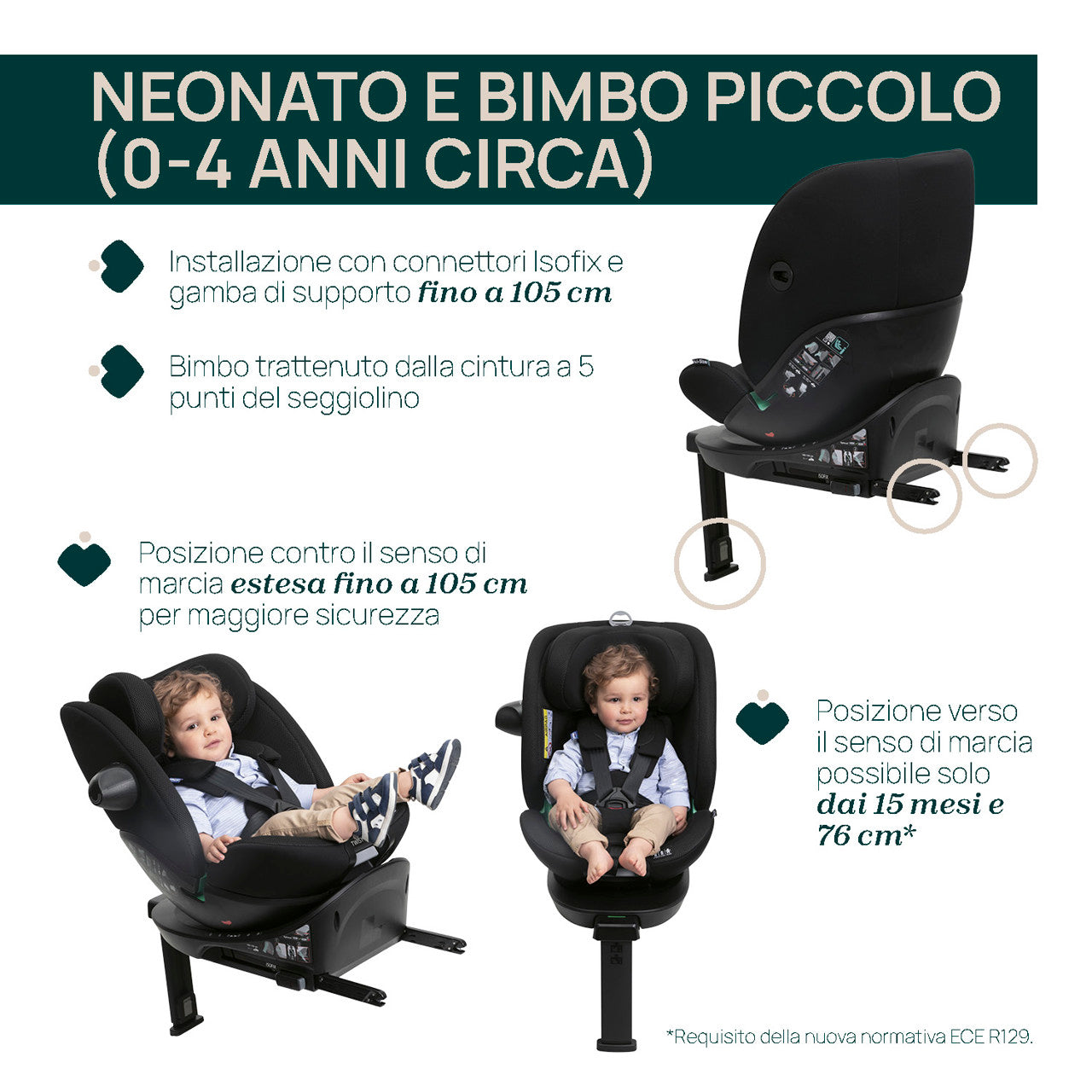SEGGIOLINO AUTO EVERONE I.SIZE 40/150 CHICCO