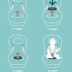 TIPPY SMART PAD ANTIABBANDONO PER AUTO